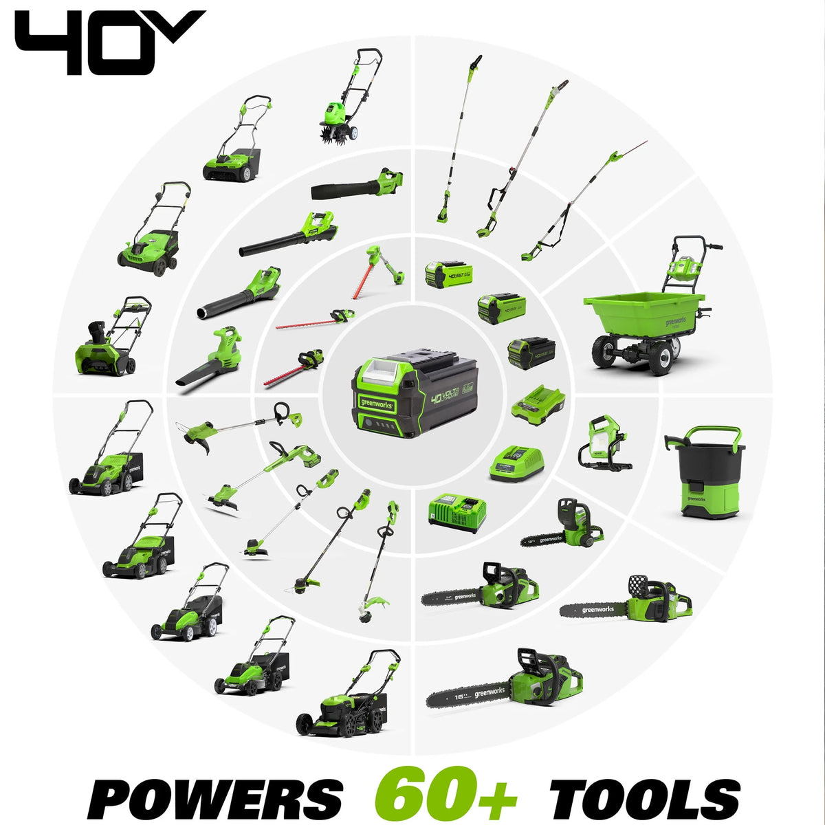 40V 14 Brushless Chainsaw with 2.5 Ah Battery & Charger L185712
