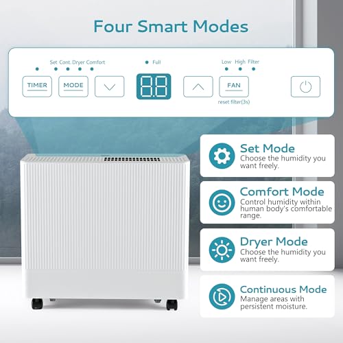 4500 Sq.Ft Energy Star Dehumidifier with Drain Hose, 50 Pint to 110 Pint Dehumidifier with 1.59 Gallon Water Tank W642840