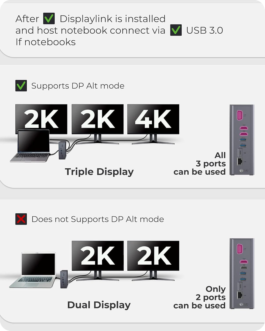 Universal 16 in 1 USB C Docking Station with Dual 4K HDMI, VGA, Ethernet, SD/TF Y881