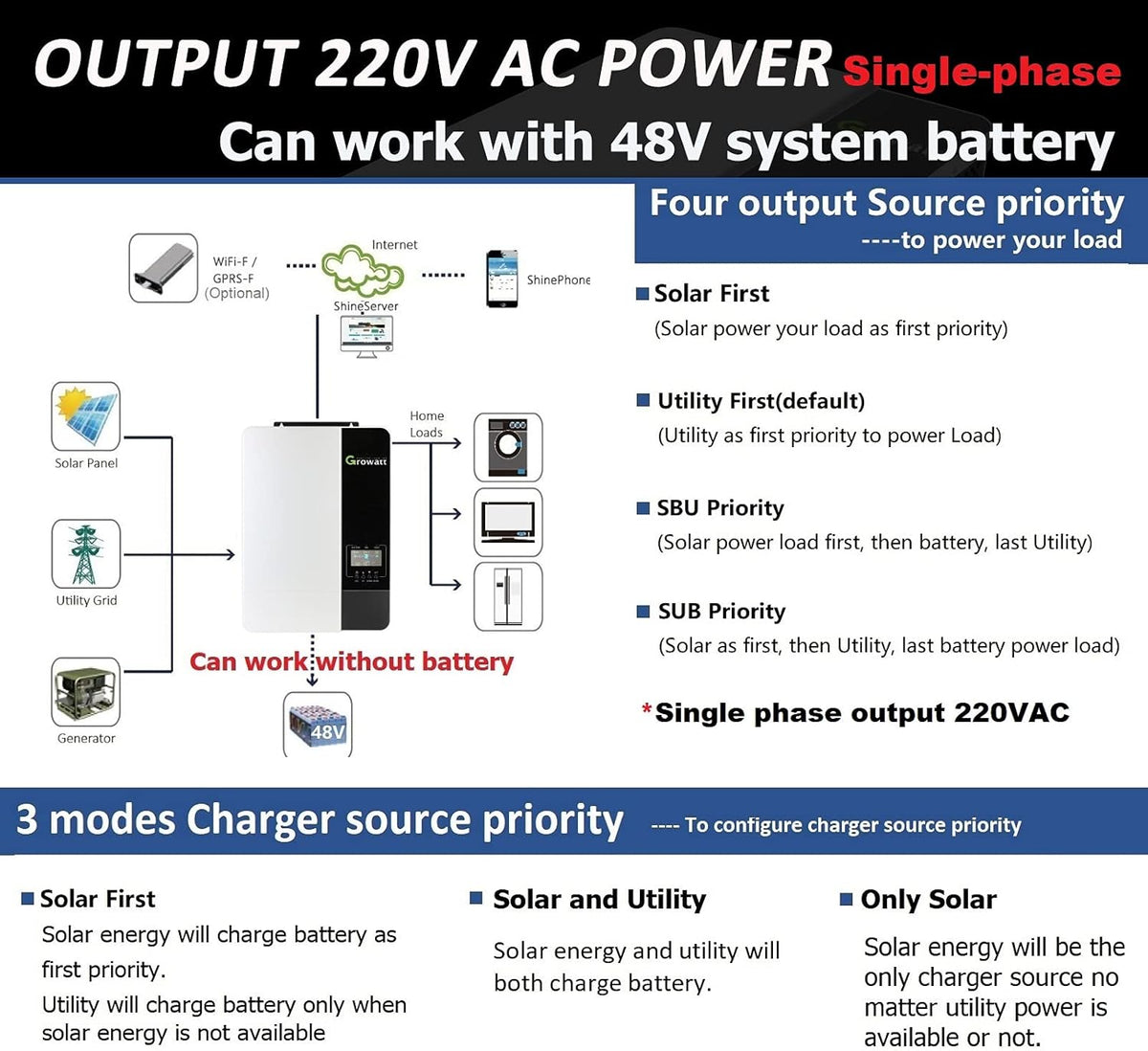 5000W Solar Inverter with MPPT Charge Controller N5343