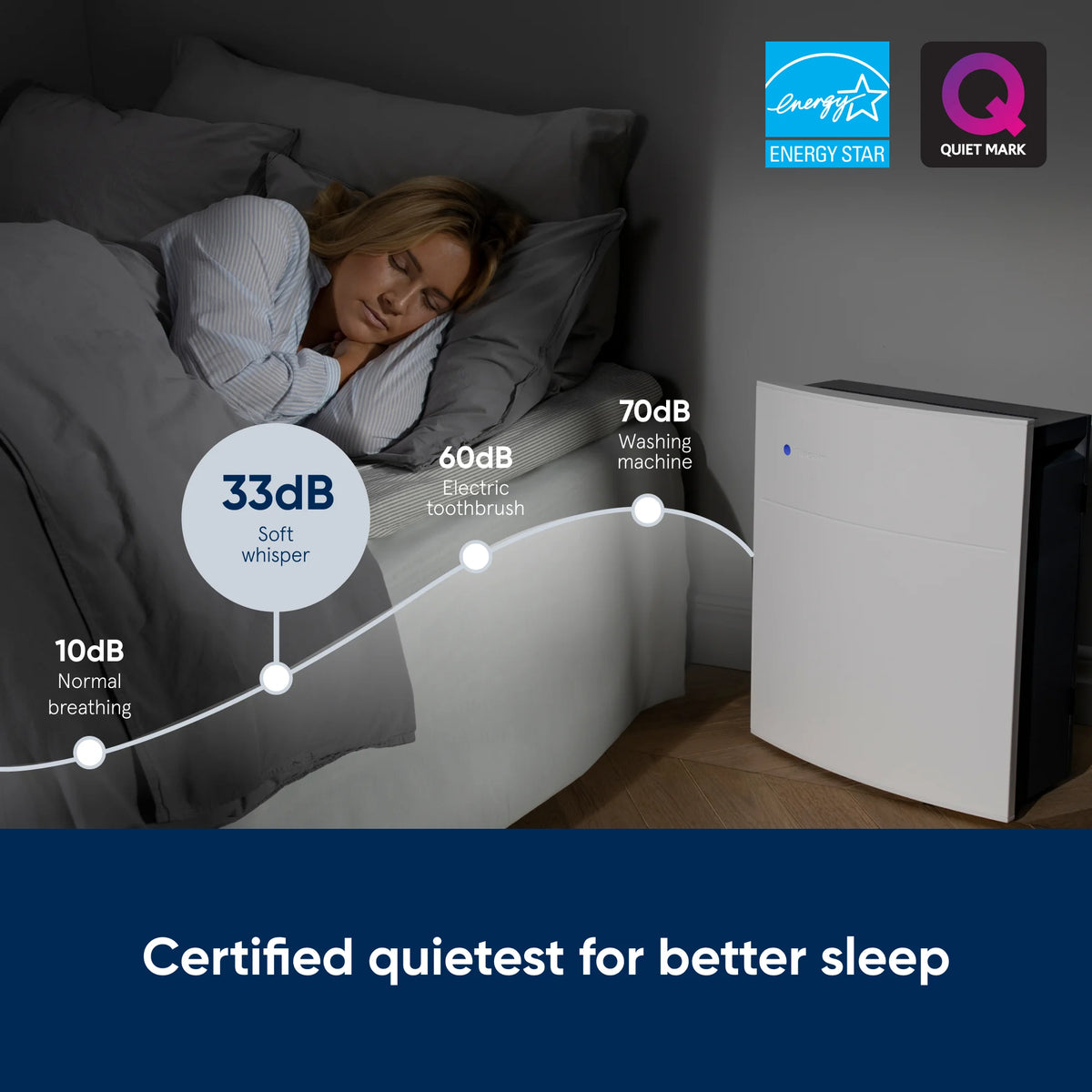 Air Purifier up to 434 sq ft F94538