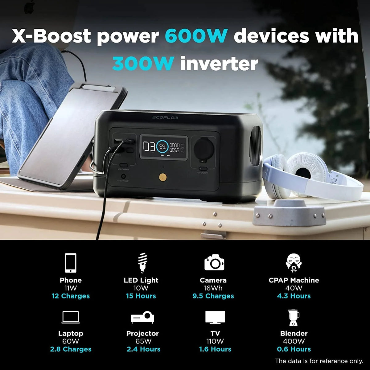 Portable Power Station 210Wh Capacity 300W AC Output X42366