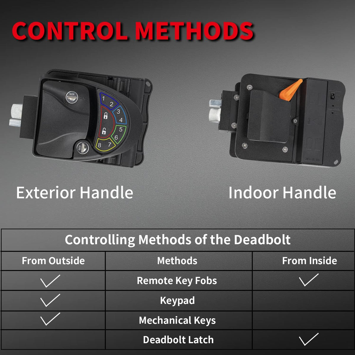 Metal RV Lock Keyless Entry with Deadbolt, Backlit Keypad, Wireless Fobs, Keys and Gasket I14677