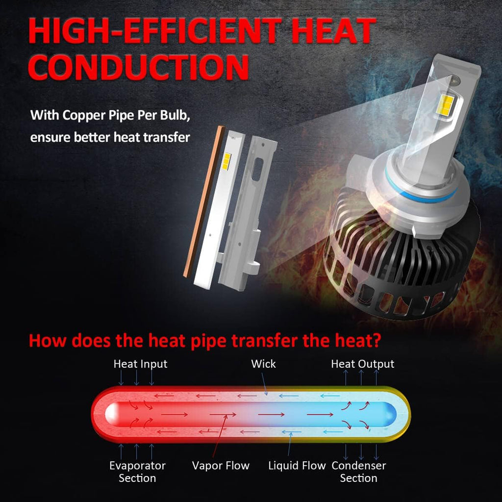 9012 Hir2 LED Bulb 8000LM 6000K Waterproof (Pack of 2) P335