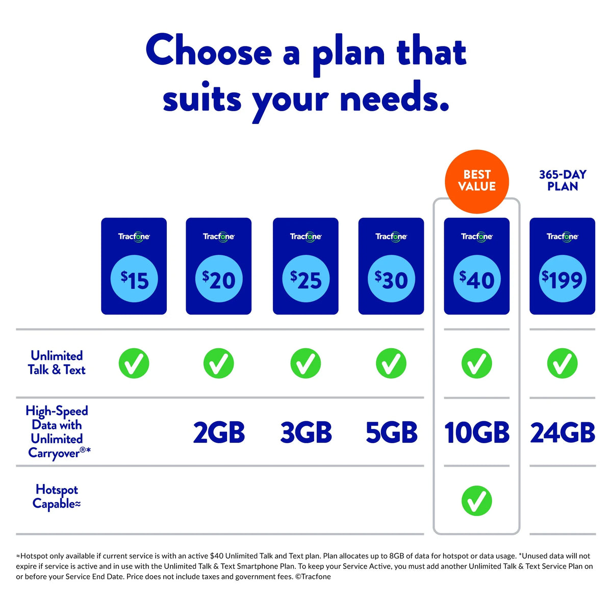Smartphone 1-Year Prepaid Plan (24GB Carryover Data) Y91749