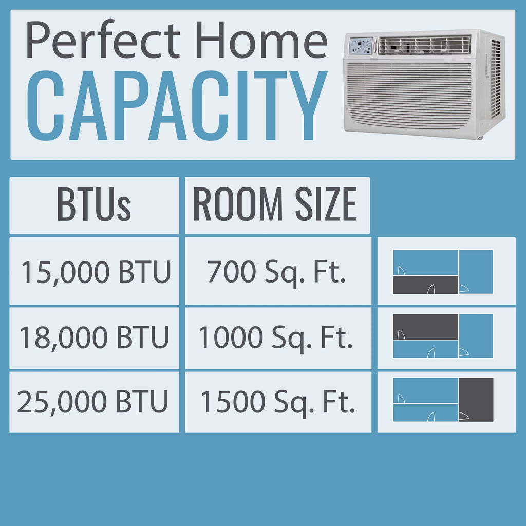 12,000 BTU Window-Mount Air Conditioner with LCD Remote Control T994