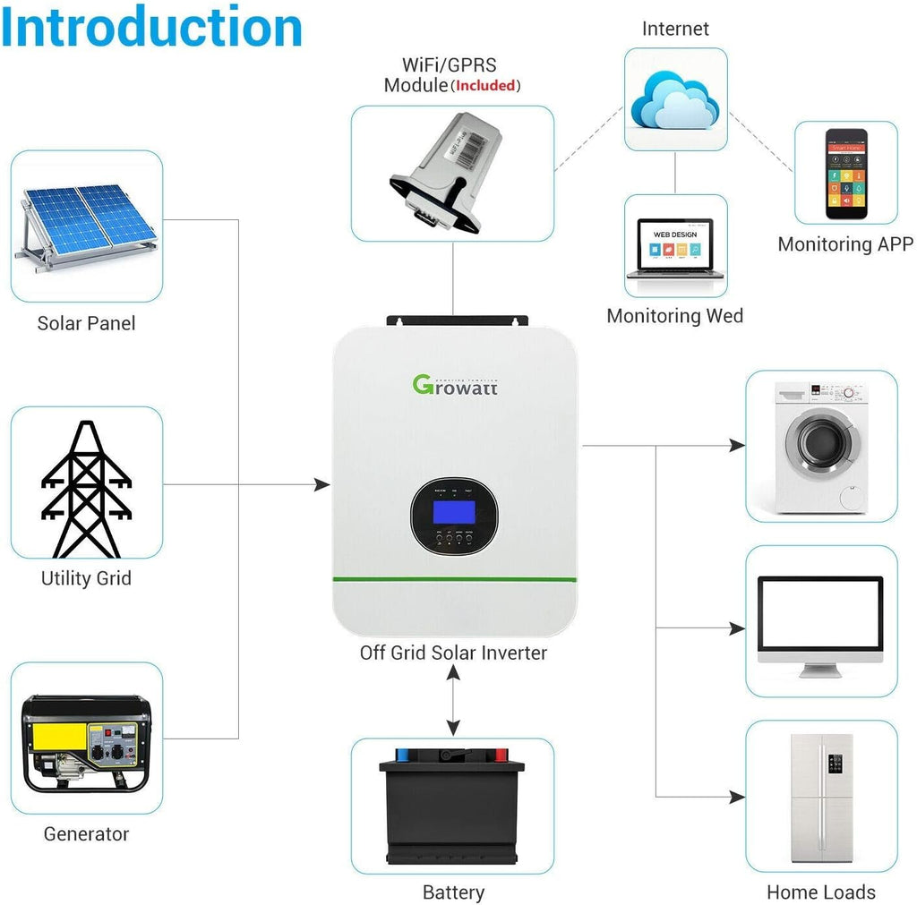 5000W Solar Inverter with MPPT Charge Controller N5343