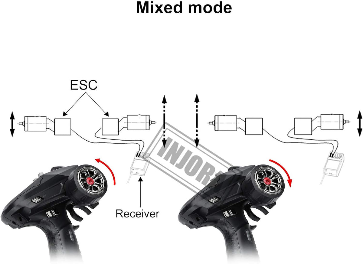 2.4GHz 6CH RC Transmitter and Receiver with Gyro C6361