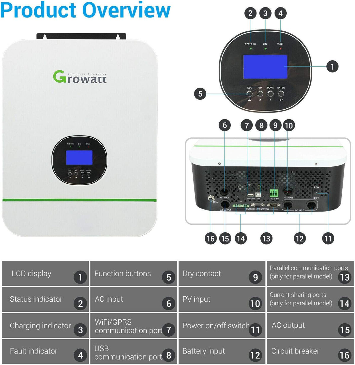5000W Solar Inverter with MPPT Charge Controller N5343