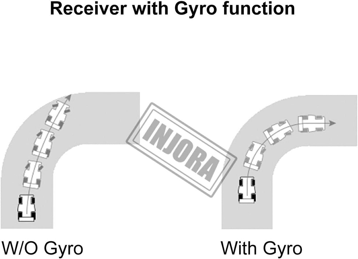 2.4GHz 6CH RC Transmitter and Receiver with Gyro C6361
