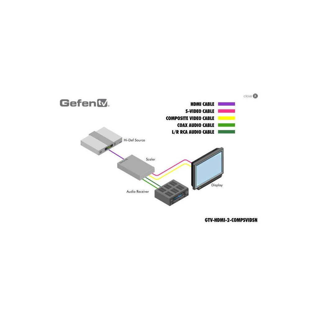 HDMI to Composite / S-Video Scaler P52585