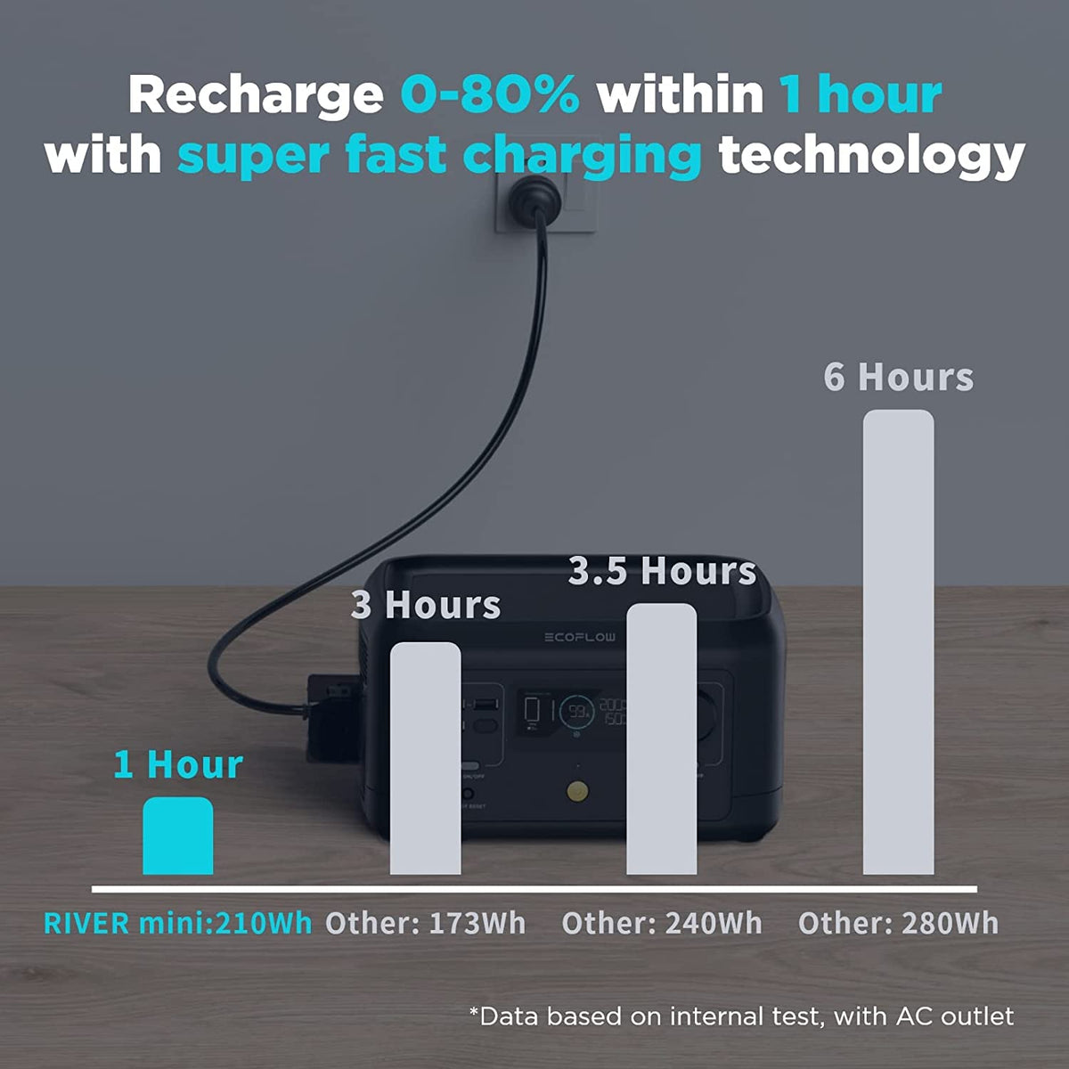 Portable Power Station 210Wh Capacity 300W AC Output X42366