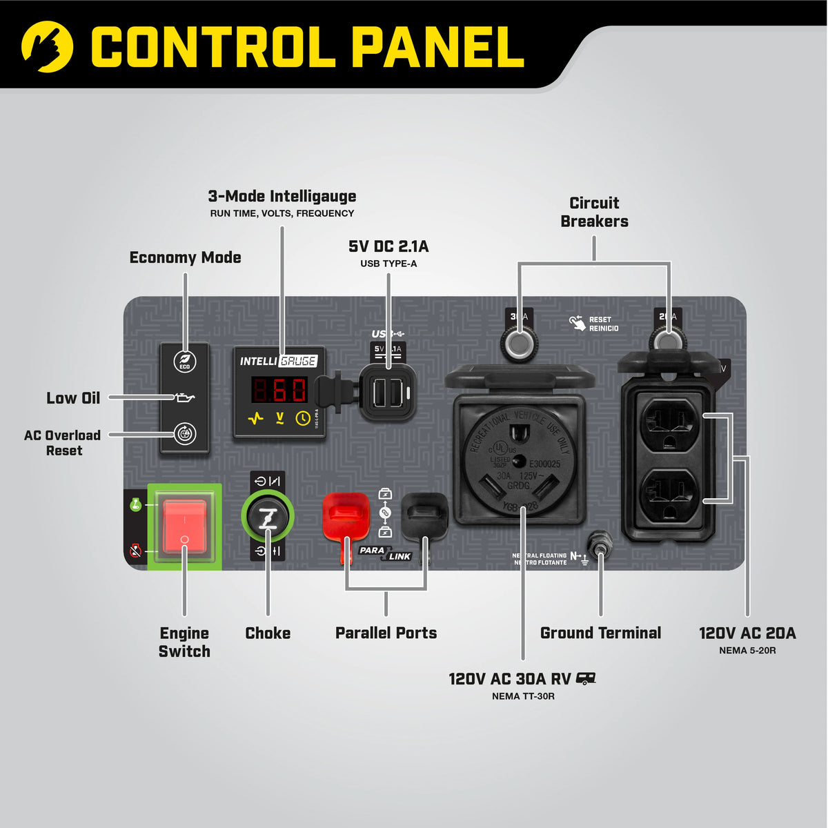 4250-Watt Gasoline Inverter Generator Q327