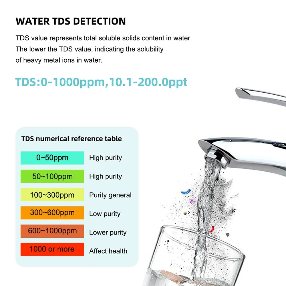 Salinity Monitor, 7 In 1 Pocket Water Quality Tester A386