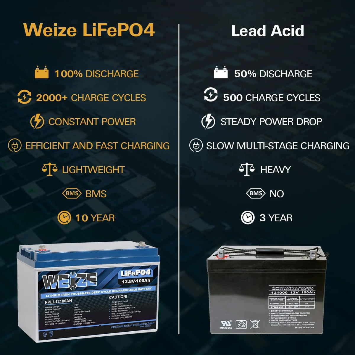 12V 100Ah LiFePO4 Lithium Battery with Smart BMS V66094