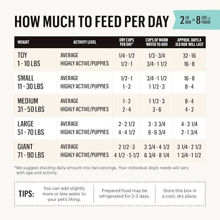 Dehydrated Grain Free Turkey Dog Food A148