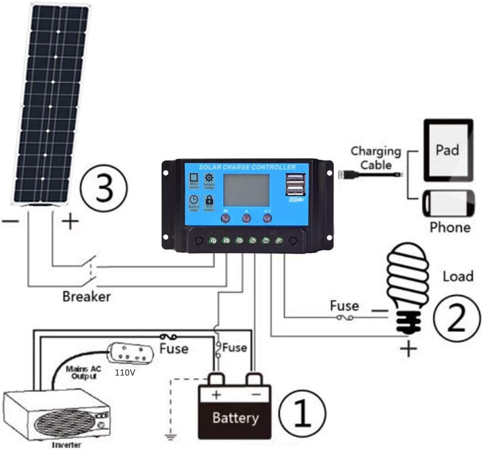 Flexible Monocrystalline 50W Solar Panel Kit with 10A Controller M470