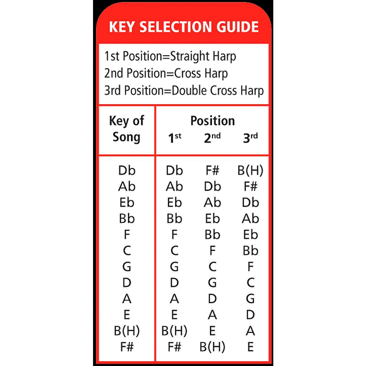 3-Pack Harmonica Keys C, G and A N97599