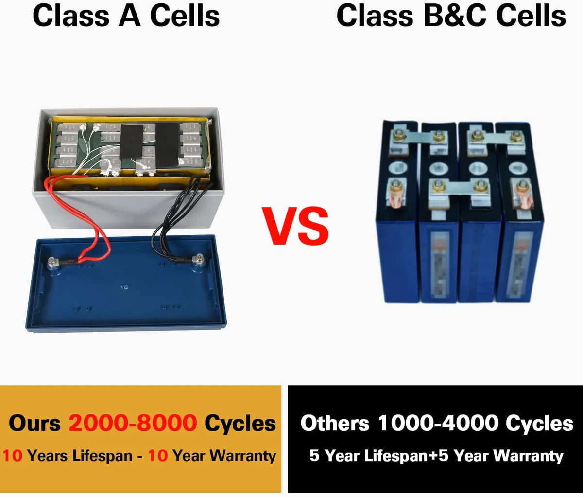 12V 100Ah LiFePO4 Lithium Battery with Smart BMS V66094