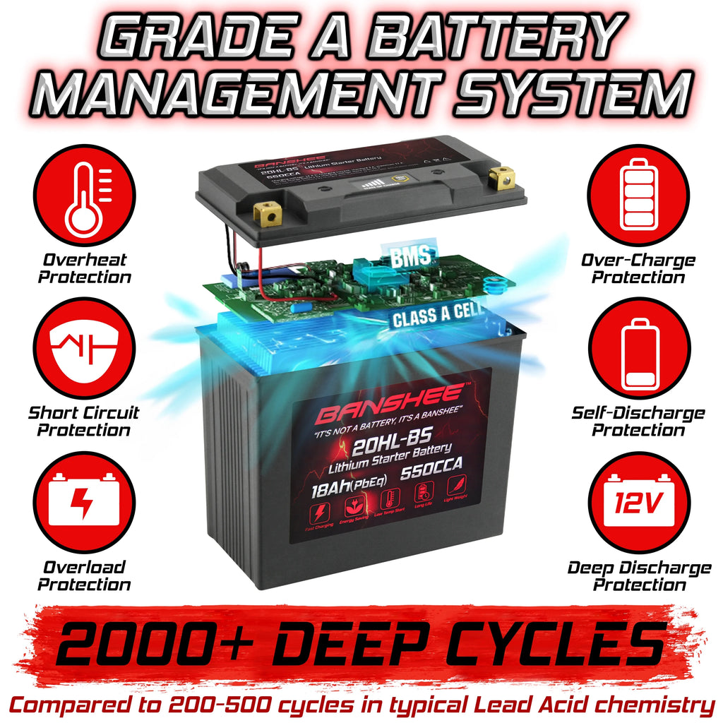 Lithium Ion Battery N6286