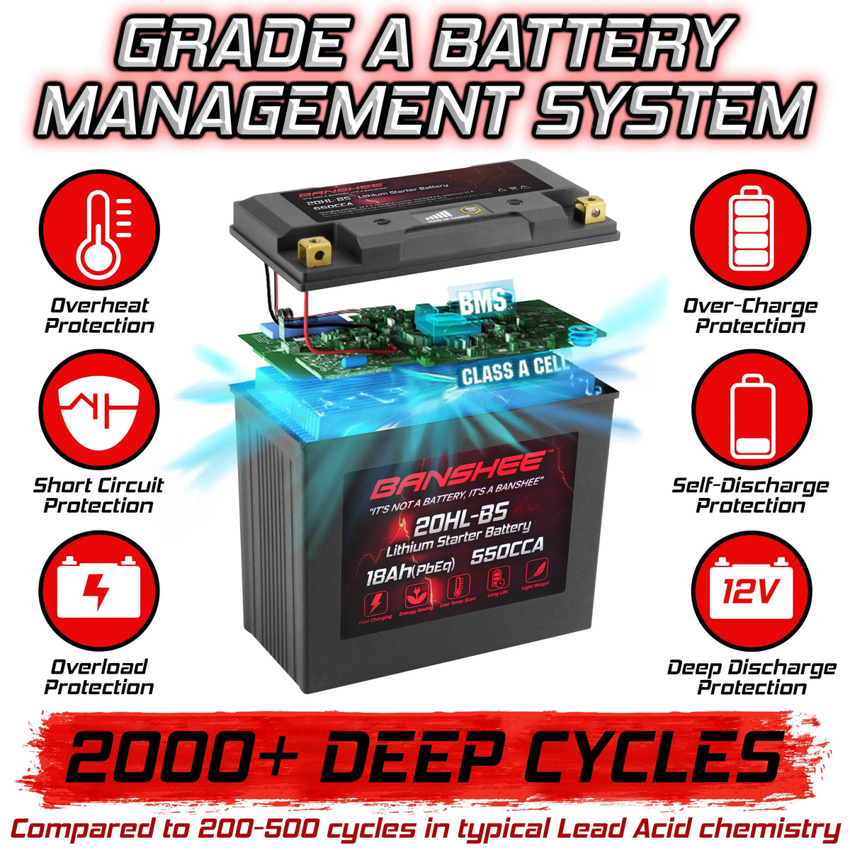 Lithium Ion Battery N6286